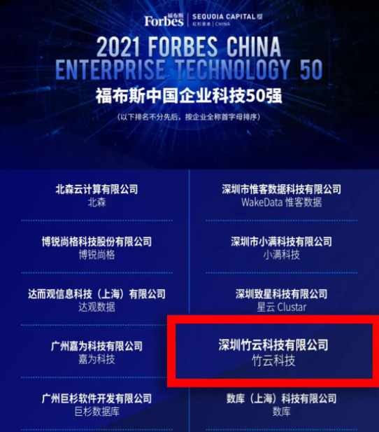 科技创新丨竹云入选《福布斯中国企业科技50强》