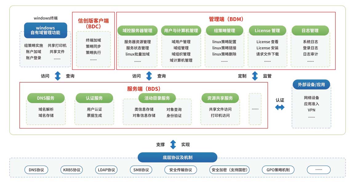 BD架构构图.jpg